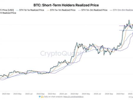 Bitcoin support costs 90.6 thousand short.