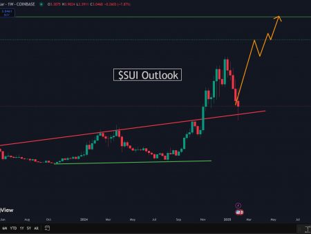 Can Sui Crypto reach $ 7 against the background of the growth of DEX, transactions?