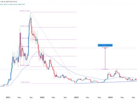 Cardano price prediction: ADA may double, but risks remain