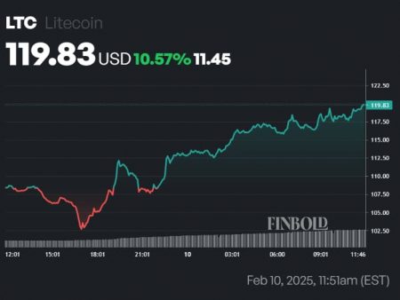 ChatGPT says Litecoin (LTC) will reach this goal until the first quarter of 2025