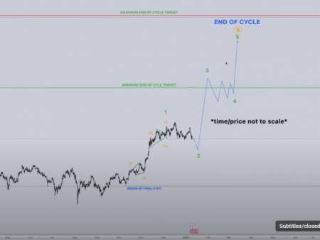 Crypto Trader predicts the final subsidence for bitcoins before lighting the “most aggressive step” in the bull market