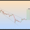 Crypto analyst – prognoses – cesspools on XRP, ETH, ADA & SOL?