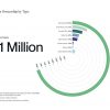 Drive: 69% of the supply of bitcoins held by individuals as institutions.