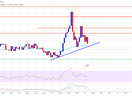 Ethereum Price challenges this trend – Bitcoin’s improvement in the latest successes