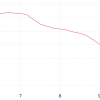 Hedera (HBAR) The price falls by 5%, faces strong resistance among bear signals