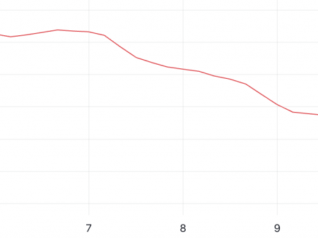 Hedera (HBAR) The price falls by 5%, faces strong resistance among bear signals