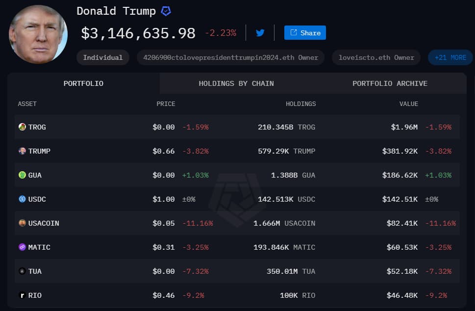 Crypto -salary picture of the portfolio of Donald Trump during printing.