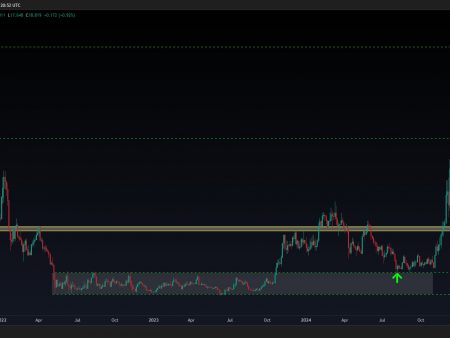 How can retain above 18 dollars help the price of Cheathlink reach $ 34?