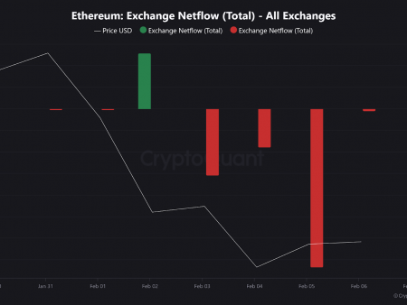 Institutions accumulate Ethereum in a new wave, ETH UP by 0.3%