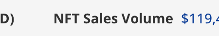 NFT Market MeltDown: 119 million dollars. USA in the form of sales dramatic 33% fall