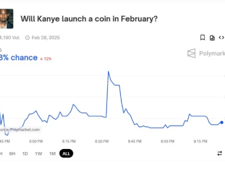 Polymarket gives 18% of the chances of Kanye West by launching your own crypto