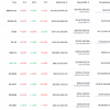 Price Forecast for Doga on February 9