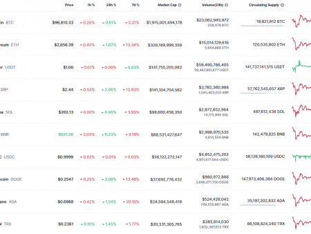 Price Forecast for Doga on February 9