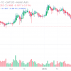 SUI reaches a new ATH among a stable bull impulse