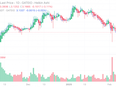 SUI reaches a new ATH among a stable bull impulse