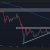 Shiba Inu (Shib) price forecast today