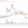 Shiba Inu (Shiba) The death of the cross is completed, Dogkoin (DOG) forms the bottom of the cup, Bitcoin (BTC) in a trap: what to expect?