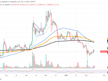 Shiba Inu (Shiba) The death of the cross is completed, Dogkoin (DOG) forms the bottom of the cup, Bitcoin (BTC) in a trap: what to expect?