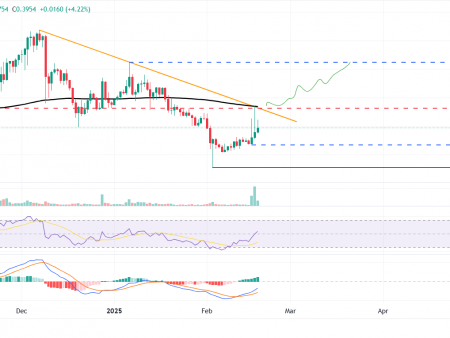 Storj price forecast: bulls striving for two -digit growth