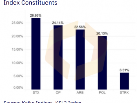 Tailwind sector rotation for l2s: kaiko