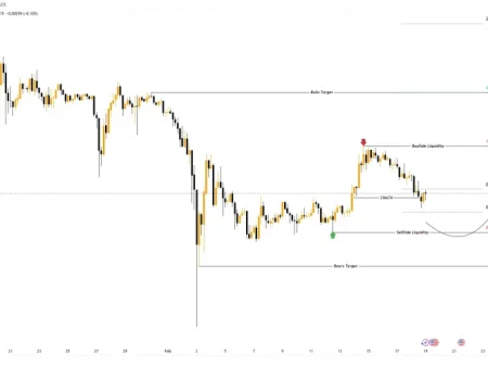 The fate of the XRP depends on $ 2.4: buy a fall or sell a gap?