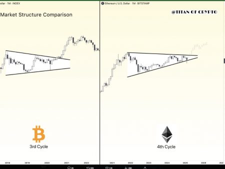 The most explosive breakthrough Ethereum in the maps, since you have a key template