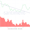 The price of Cardano set by 27% of the failures, since network activity reaches a multi -month minimum