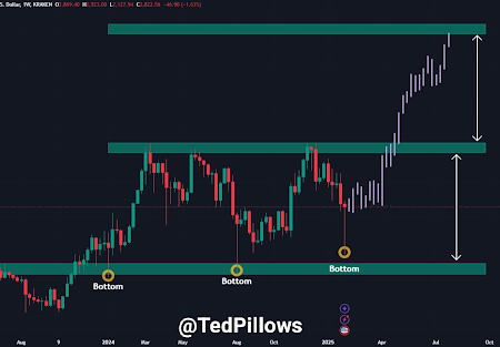 The price of Ethereum can be loaded by another 100% move after printing a candle surrender