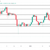 This week in Meme Coins: Doge, SPX, FARTCOIN CRASH is almost 58%