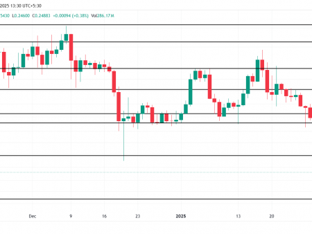 This week in Meme Coins: Doge, SPX, FARTCOIN CRASH is almost 58%