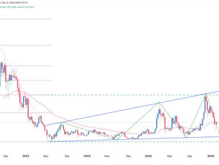 UNISWAP price prediction, like Unichain, is approaching 1 -meter stage