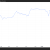 WIF slips to annual minimums after a sharp decrease by 33%