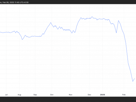 WIF slips to annual minimums after a sharp decrease by 33%