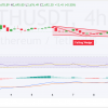 Whales accumulate ETH: analysts predict the parabolic course Ethereum Price