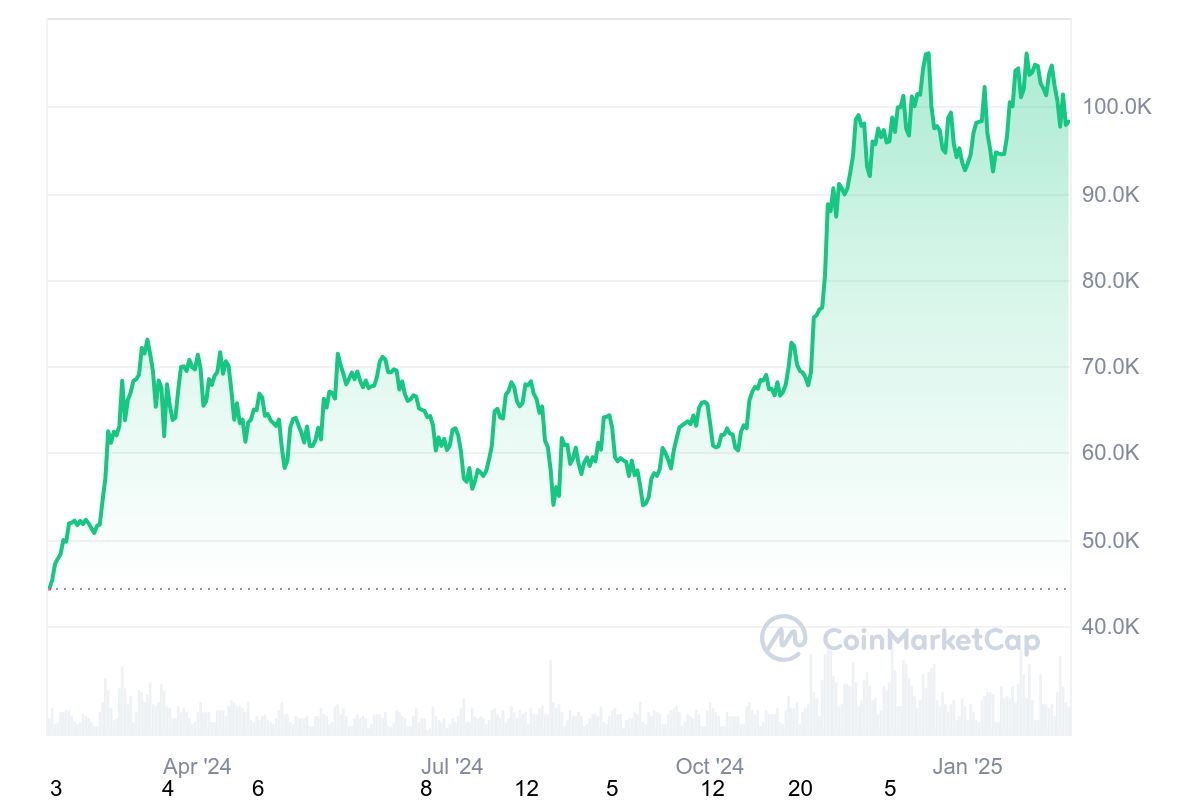 The current price of bitcoins. Source: Coinmarketcap.com