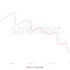 XRP Eyes Recovery, but the derivatives market pushes progress