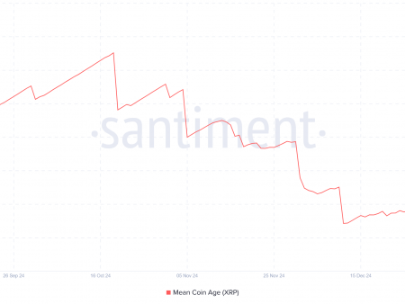 XRP Eyes Recovery, but the derivatives market pushes progress