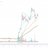 XRP Price takes a turn, what is happening?