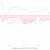 XRP Recovery from 25% of the emergency loops on these investors