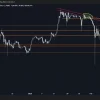 XRP at a critical intersection: what levels should be violated to be bull? What levels should be supported to avoid a bear?