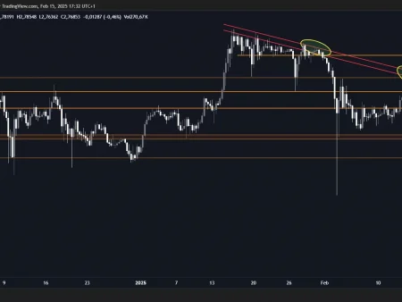 XRP at a critical intersection: what levels should be violated to be bull? What levels should be supported to avoid a bear?