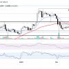 XRP decreases below $ 2.72, like Doge Elon Musk to start examination of the SecC